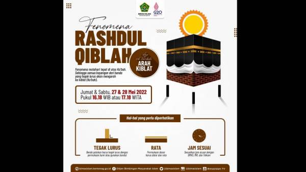 Matahari Kembali Melintas Tepat di Atas Ka'bah, Yuk Verifikasi Arah Kiblat