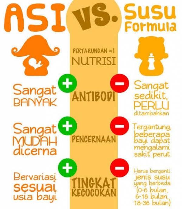 Asi VS Susu Formula, Mana Yang Lebih Baik Untuk Anak?