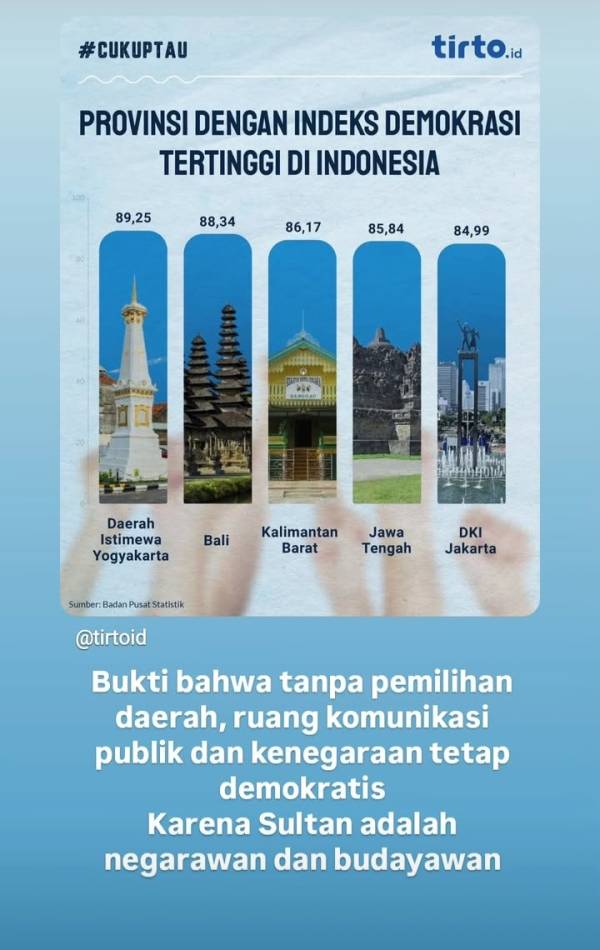 DIY Bukti Nyata! Tanpa Pilkada, Yogyakarta Justru Jadi Provinsi Paling Demokratis di Indonesia