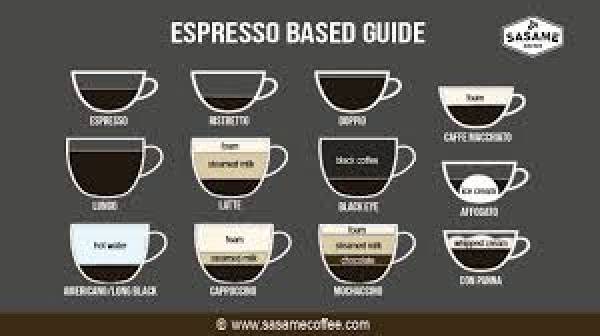 Resep Espresso Based dari Berbagai Negara