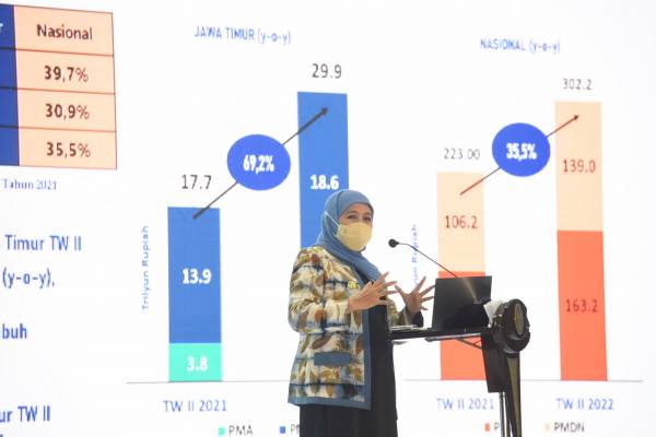 EJI 2022 Jadi Momentum Peningkatan Realisasi Investasi di Jatim