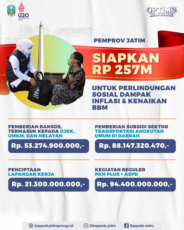 Pemprov Jatim Luncurkan Program Perlindungan Sosial Dampak Inflasi dan Kenaikan BBM, Rp 257 Miliar