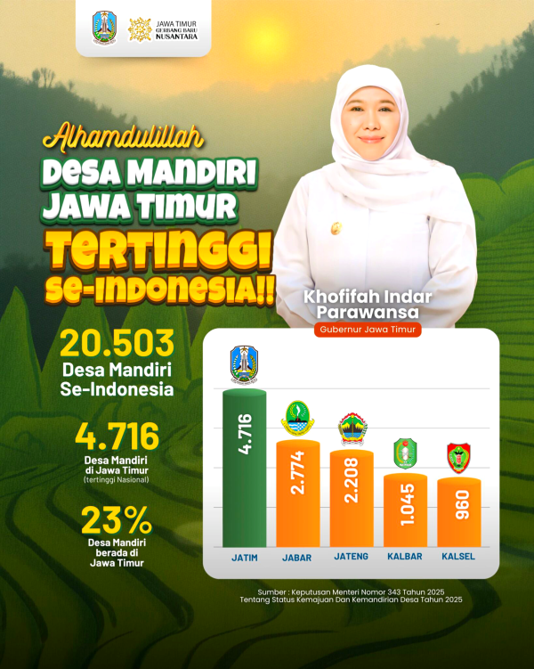 Hari Desa Nasional 2026, Khofifah Dorong Desa Mandiri Jatim Naik Kelas Jadi Desa Berkelanjutan