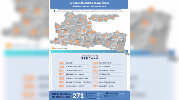 BPBD Jatim Perkuat Kesiapsiagaan Hadapi Cuaca Ekstrem, 264 Bencana Tercatat Sepanjang 2025
