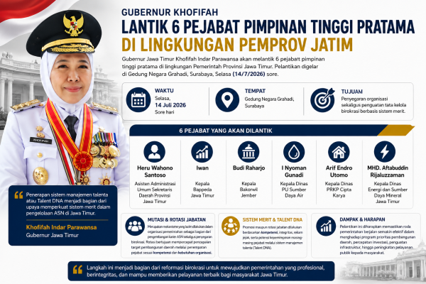 Khofifah Lantik Enam Pejabat Tinggi Pratama Pemprov Jatim, Perkuat Kinerja Organisasi dan Pelayanan Publik