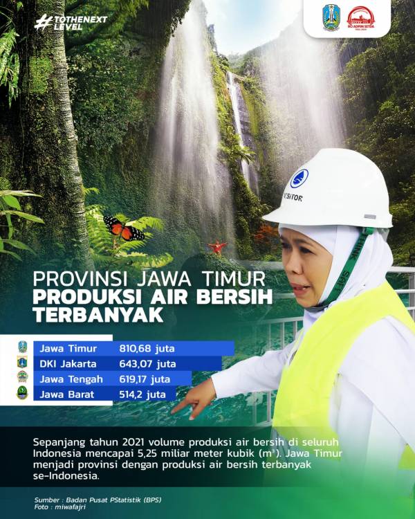 BPS Ungkap Produksi Air Bersih se Indonesia