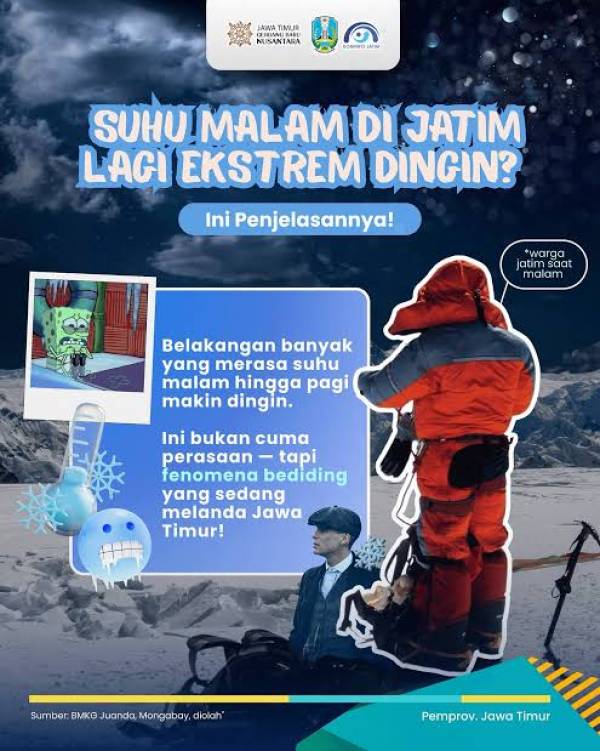 Fenomena Bediding Masih Berlangsung, BMKG  Suhu Dingin di Jawa Timur Bertahan hingga Agustus