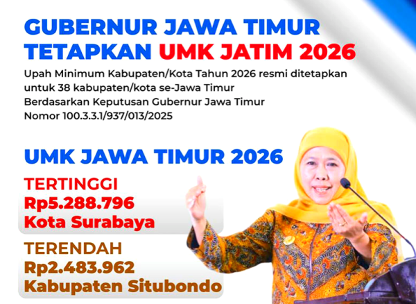 Gubernur Khofifah Tetapkan UMK Jawa Timur 2026 Berlaku Mulai Satu Januari