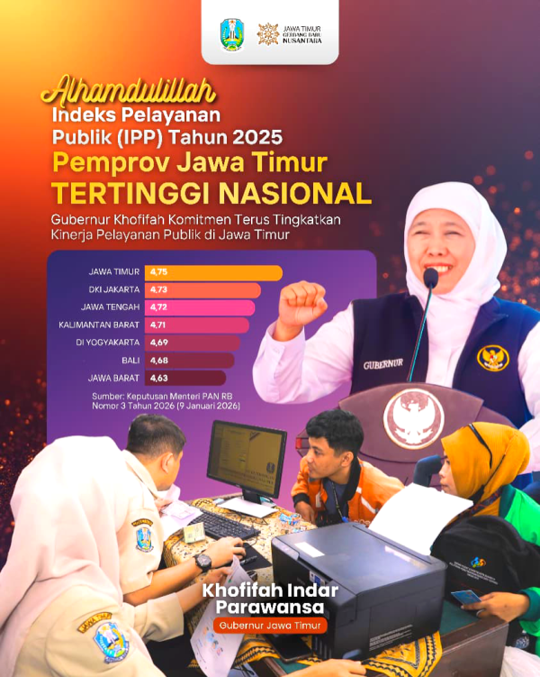 IPP Tertinggi 4,75, Jawa Timur Dinobatkan sebagai Provinsi dengan Layanan Publik Terbaik