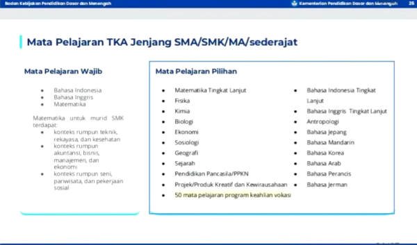 Kemendikdasmen Tambah 50 Mapel Vokasi, Peserta TKA SMK Kini Punya 69 Pilihan