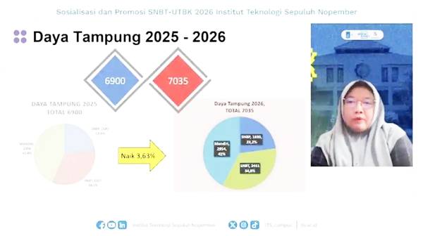 SNBT 2026 Kian Kompetitif, Prodi Favorit Unair dan ITS Masih Jadi Incaran Utama