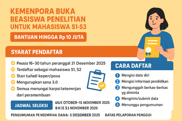 Kemenpora Buka Beasiswa Penelitian untuk Mahasiswa S1-S3, Bantuan hingga Rp 10 Juta