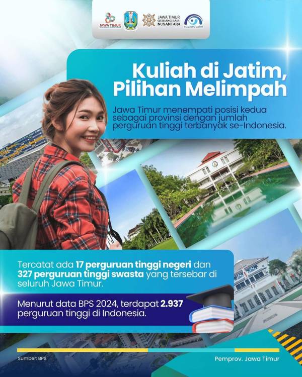 Kuliah di Jawa Timur Jadi Primadona! Pilihan Kampus Melimpah, Kalahkan Banyak Provinsi Lain