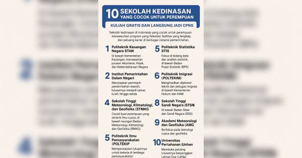 10 Sekolah Kedinasan yang Cocok untuk Perempuan, Sekolah Gratis Lulus Langsung CPNS
