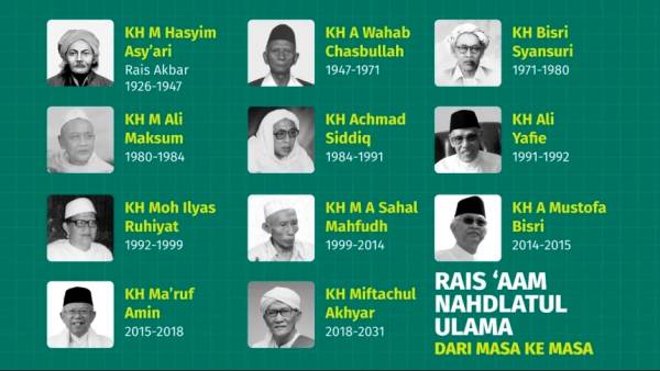 Daftar Tokoh Ulama yang Pernah Memimpin Rais Aam PBNU dari Masa ke Masa
