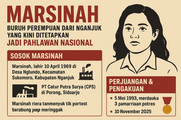 Marsinah, Buruh Perempuan dari Nganjuk yang Kini Ditetapkan Jadi Pahlawan Nasional