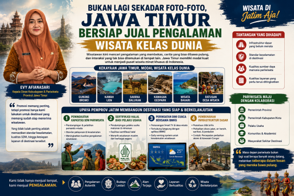 Bukan Lagi Sekadar Foto-foto, Jawa Timur Bersiap Jual Pengalaman Wisata Kelas Dunia